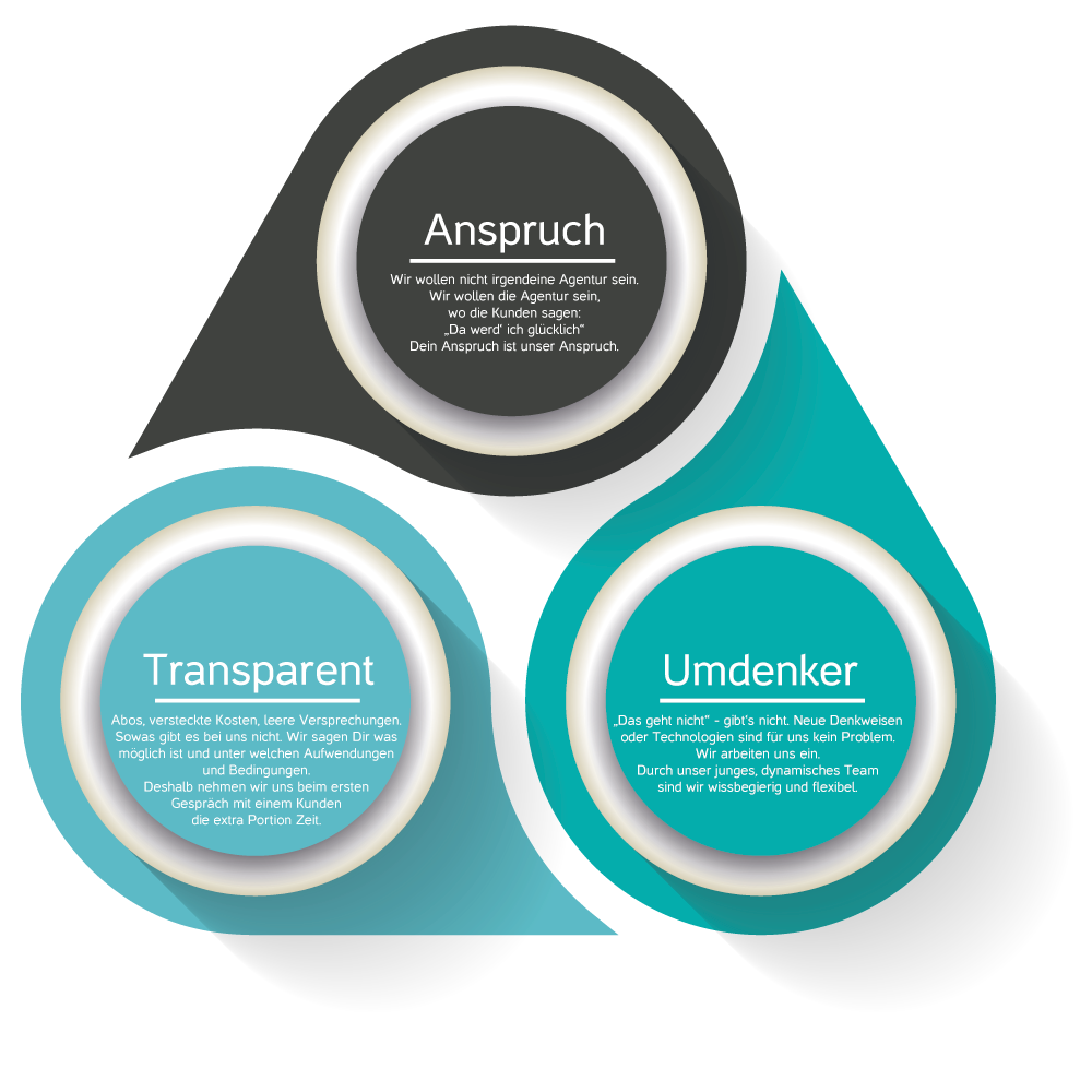 agentur_konzept_grafik_2